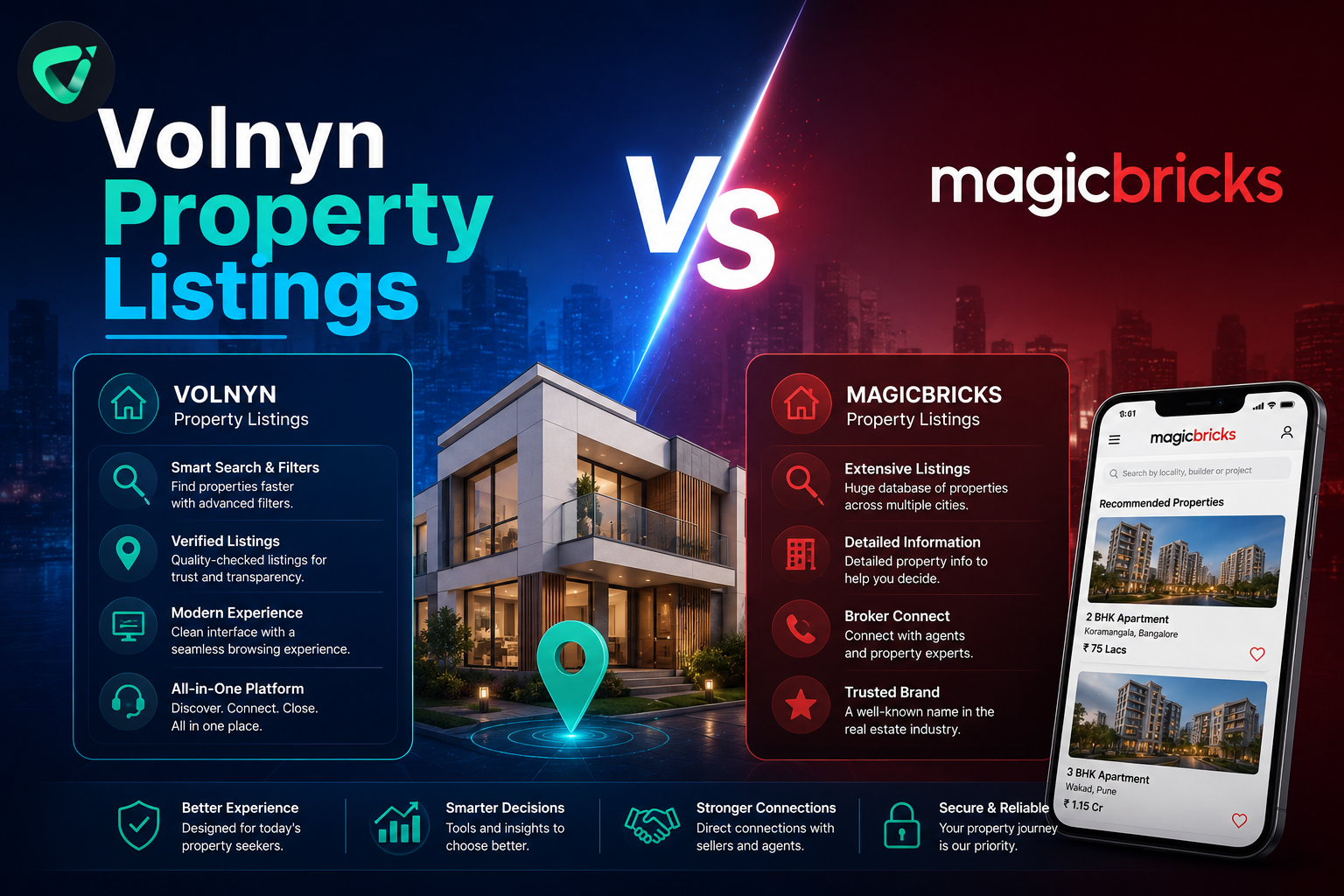 Volnyn Property Listings vs MagicBricks