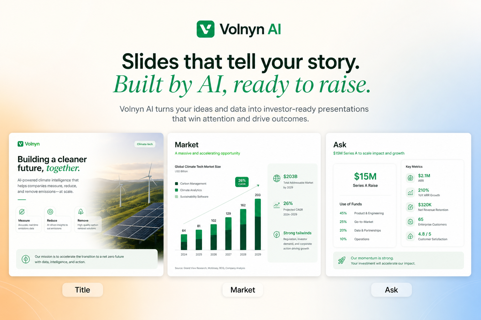 Volnyn AI slides — Title, Market, and Ask presentation cards