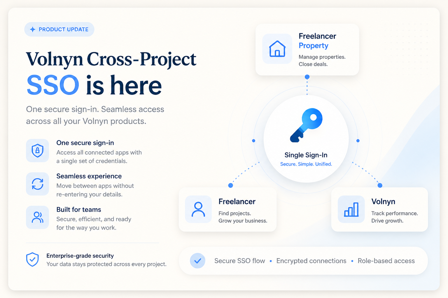 Cross-project SSO for Freelancer & Property