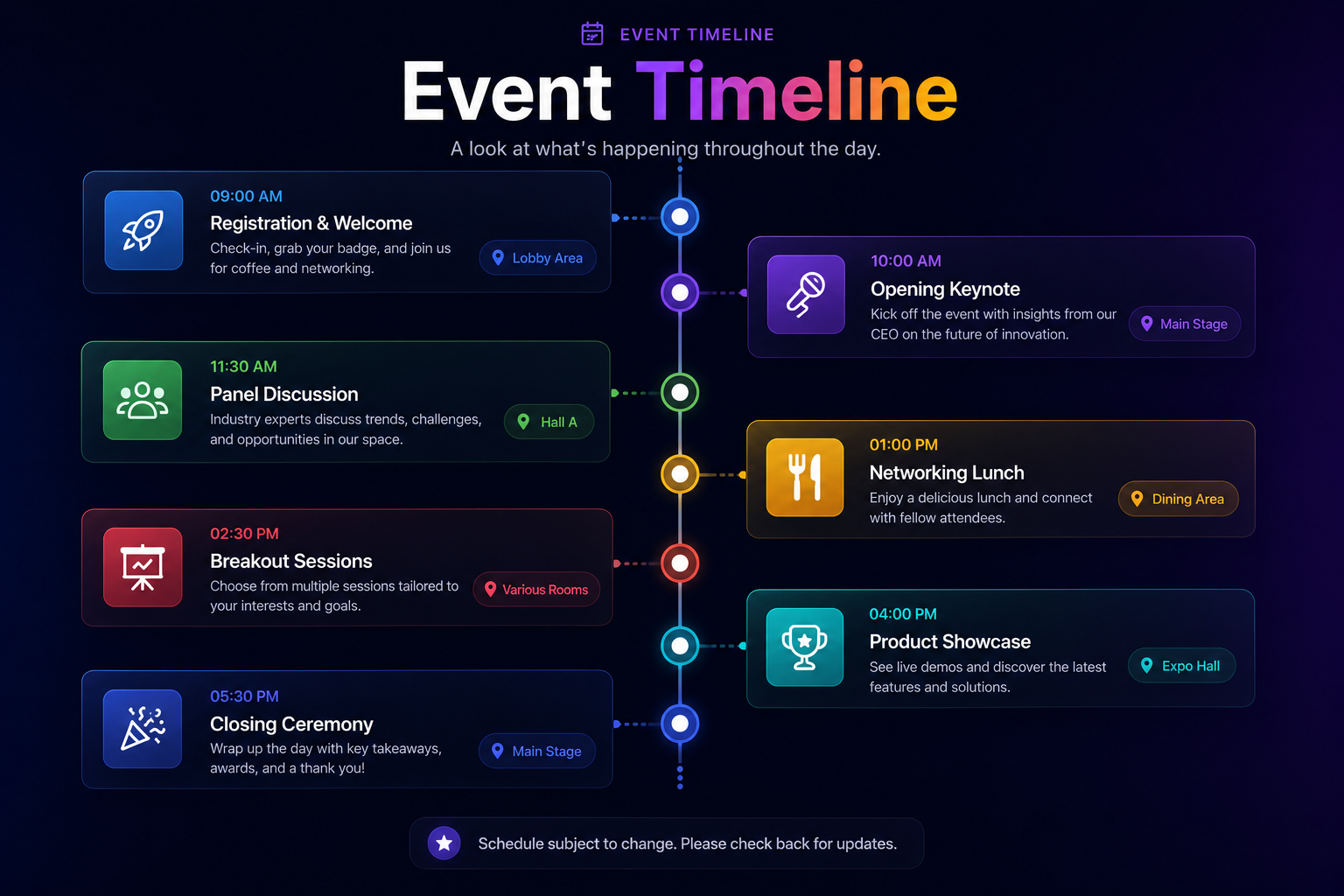 Event Timeline