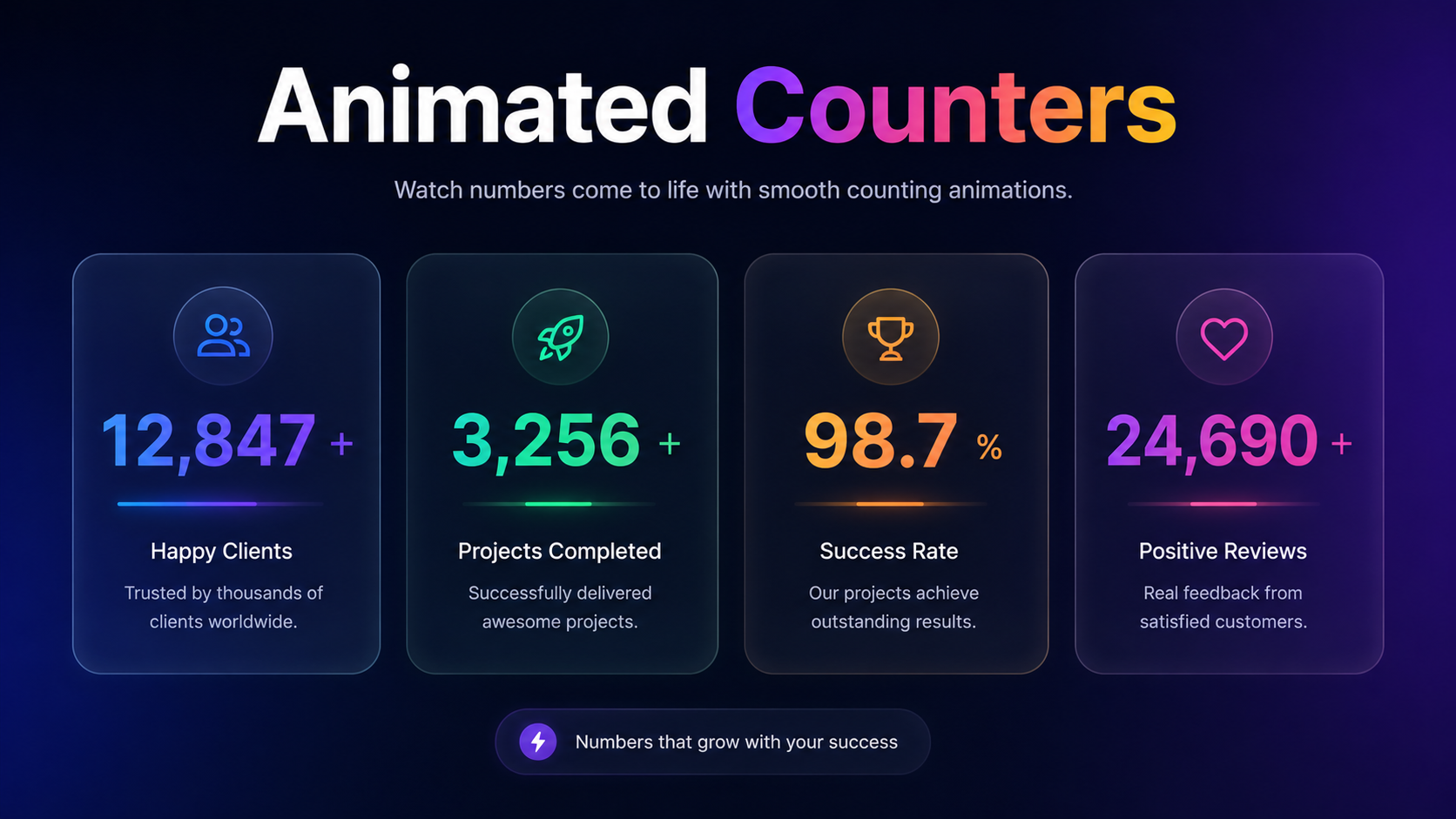 Animated Counters