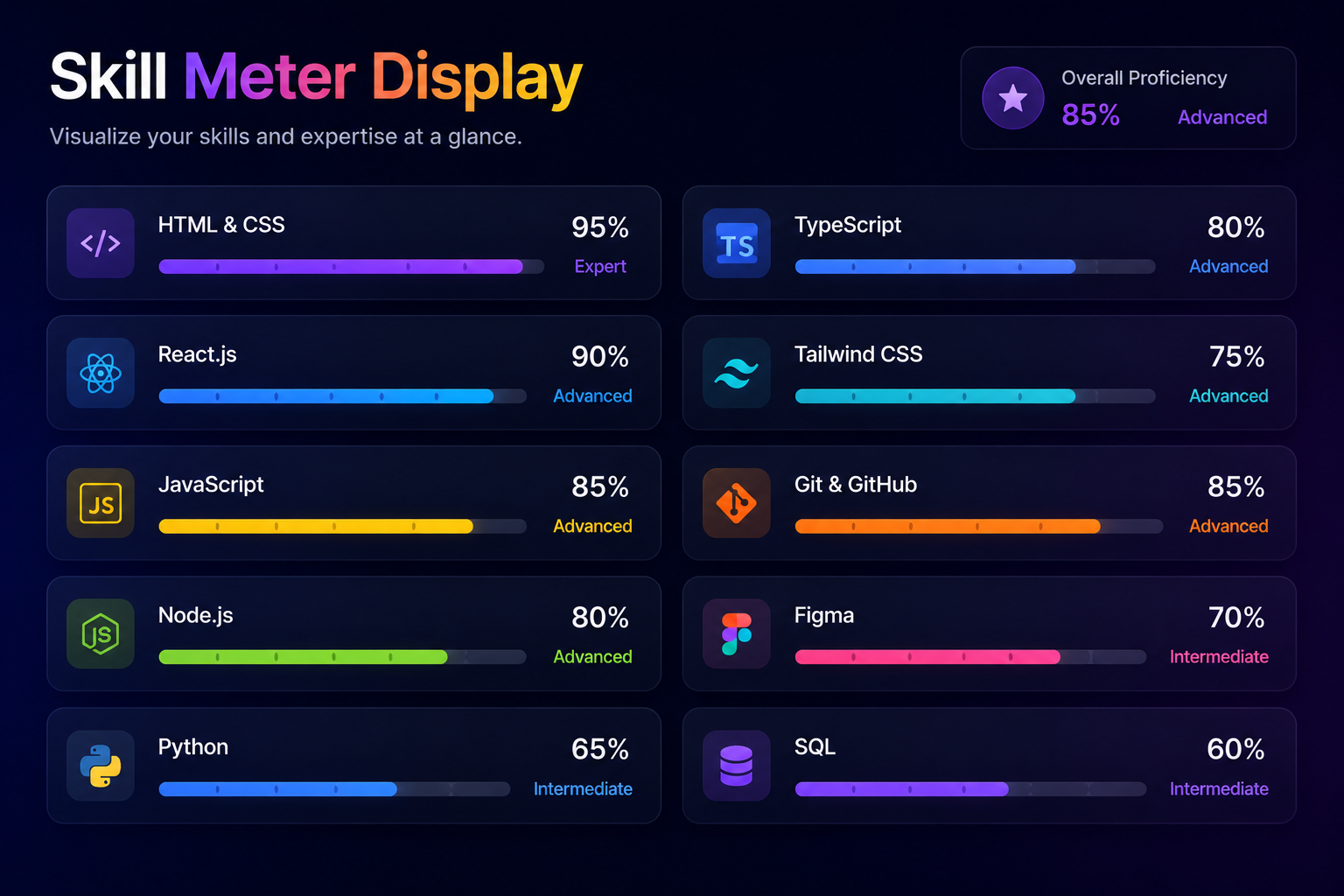 Skill Meter Display
