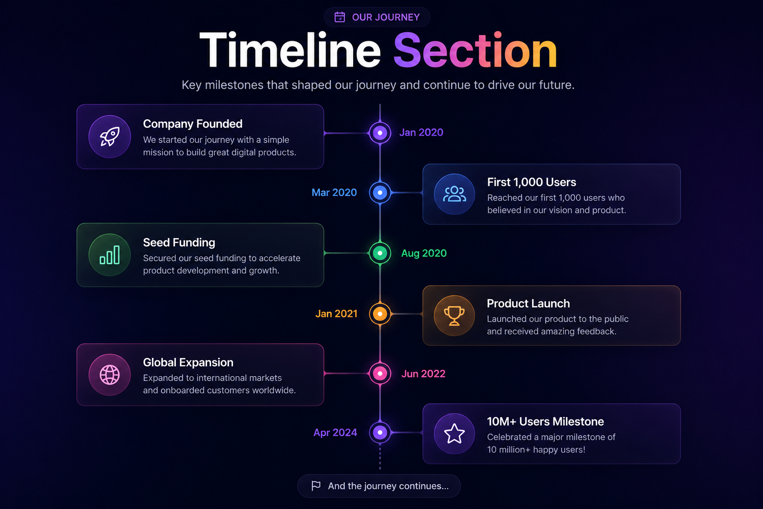 Timeline Section