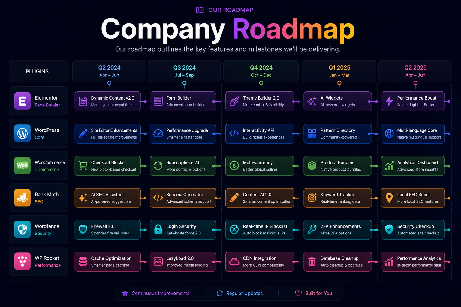 Company Roadmap